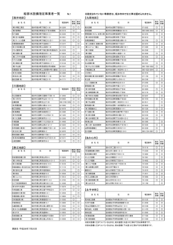 指定給排水設備工事事業者一覧(2016.7.25)（PDF：142KB）