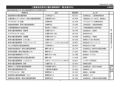 三重県指定居宅介護支援事業所一覧(松阪市内）