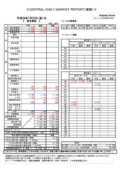 デイリーレポート（確報） - セントラル短資株式会社