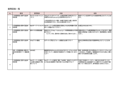 質問回答一覧