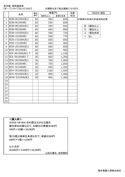 ＜購入例＞ ※EDB-06100A1を65個注文される場合 梱包単位60個