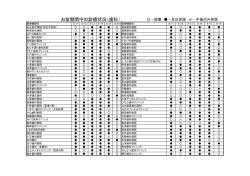 H28お盆期間中の診療状況（歯科）