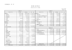 H27_貸借対照表