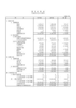貸借対照表