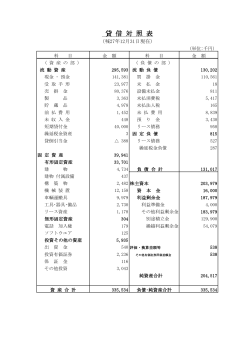 H27年 貸借対照表