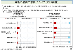 今後の届出の意向について（7対1病棟）