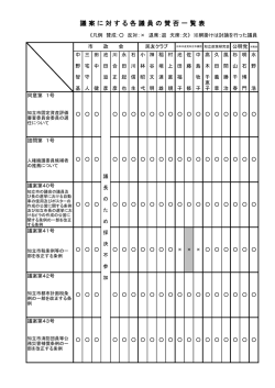 議 案 に 対 す る 各 議 員 の 賛 否 一 覧 表