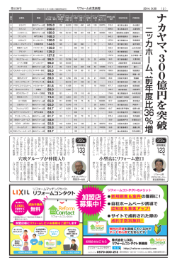 リフォーム産業新聞に売上ランキングが掲載されました。