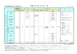 平成 28 年 9 月 1 日