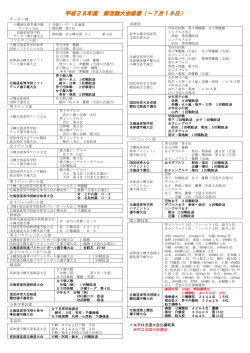 H28部活動大会結果