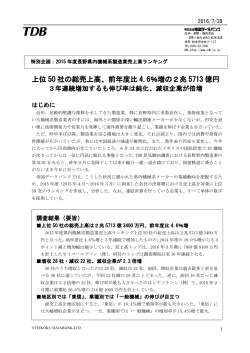 上位 50 社の総売上高、前年度比 4.6％増の2兆 5713 億円