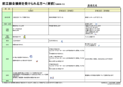 前立腺全摘術＜術前 - 社会福祉法人 三井記念病院