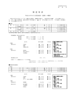 平成28年6月分貿易統計（速報）