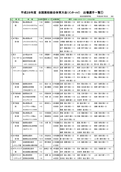H28 インターハイ・選手権 出場一覧