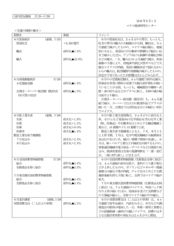 6月貿易統計（速報、7/25）6月の貿易収支は