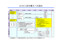 コンビニ交付導入への流れ