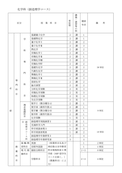 化学科（創造理学コース）