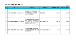 7月27日執行（指名競争入札）