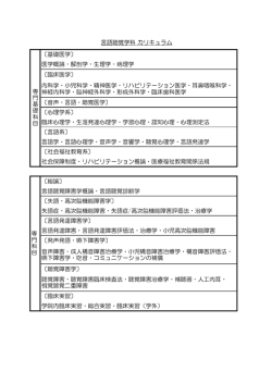 言語聴覚学科 カリキュラム 〔基礎医学〕 医学概論・解剖学・生理学・病