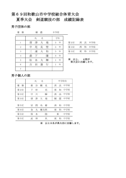 第69回和歌山市中学校総合体育大会 夏季大会 剣道競技の部 成績