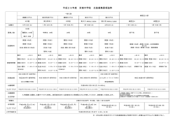 中学校 生徒募集要項（抜粋） - Sakaehigashi.ed.jp