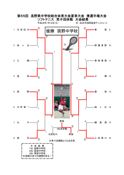 優勝 辰野中学校 - 長野県ソフトテニス連盟