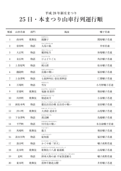 25 日・本まつり山車行列運行順