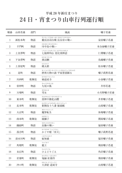 24 日・宵まつり山車行列運行順