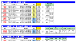 バスタ新宿から東海・北陸地方 WILLER EXPRESS時刻表