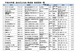 助成団体一覧 - 青葉区社会福祉協議会