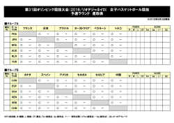 第31回オリンピック競技大会(2016/リオデジャネイロ) 女子