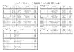 JOCジュニアオリンピックカップ 第24回全国中学生なぎなた大会 種目別