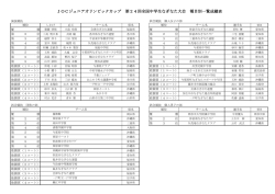 JOCジュニアオリンピックカップ 第24回全国中学生なぎなた大会 種目別