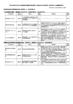 前年度からの継続事業はこちら