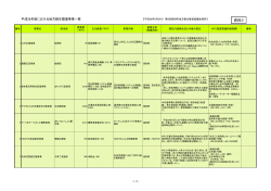 28年度地方創生事業一覧（28.6.3現在）[PDF：139KB]