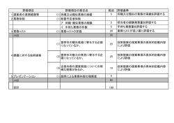 評価表 - 豊明市