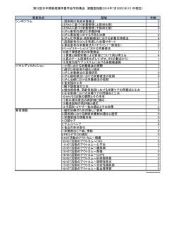 演題応募状況を掲載いたしました。 - Med