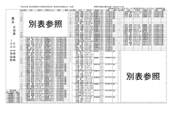 別表参照 別表参照 - 前橋市中学校体育連盟