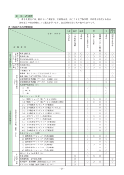 第1次選抜の加点評価項目表