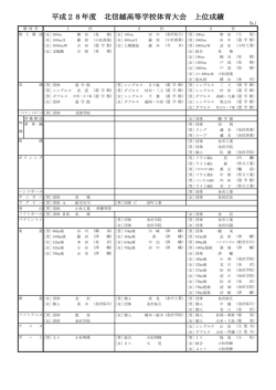 上位成績 - 石川県高等学校体育連盟