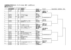 男子ダブルス - 石川オープンテニス2016