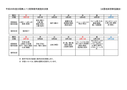 散布実施状況表について