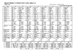女子 TOP8