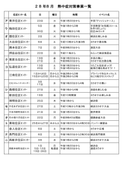 28年8月 熱中症対策事業一覧