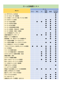 ロール別権限リスト