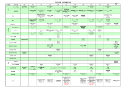 平成28年度 経年別教育日程