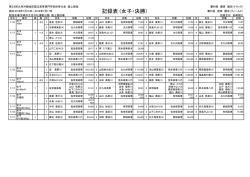 女子・決勝 - 都城工業高等専門学校