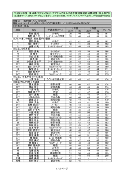 H28東日本ミッドアマ選手権地区決勝（女子）最終成績を掲載しました。