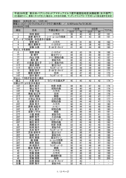 H28東日本ミッドアマ選手権地区決勝（女子）最終成績を掲載しました。