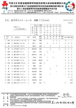 25．女子ポイント・レース 決勝（12km）